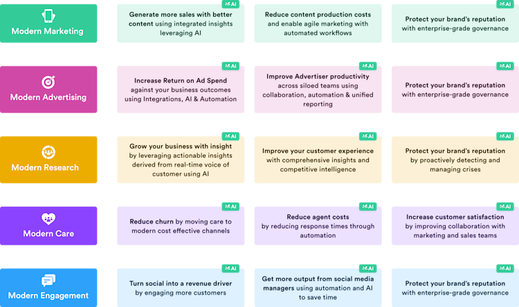 sprinklr-ai-benefits-image