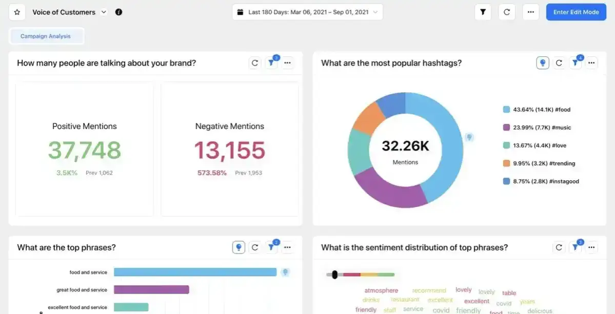Sprinklr Social Media Monitoring Dashboard