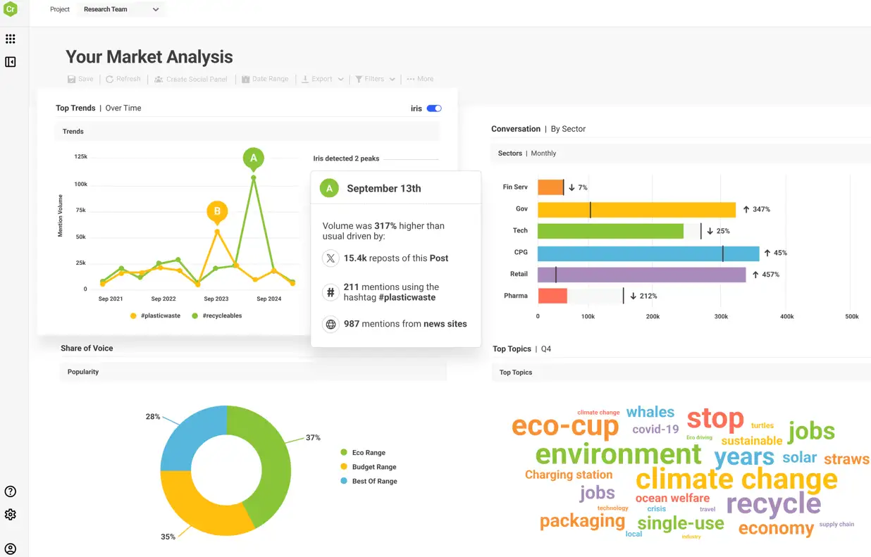 Brandwatch's Consumer Intelligence platform.