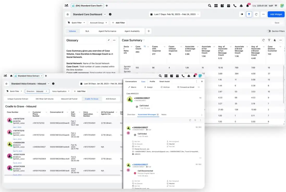 End-to-end customer journey analysis with Sprinklr reporting and analytics software