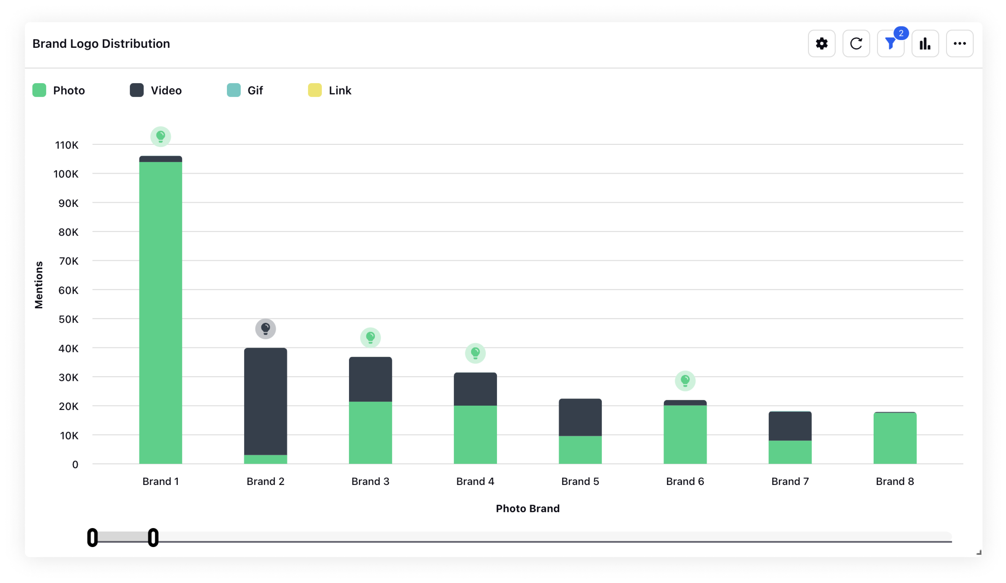 Insights 19.2 insights 2