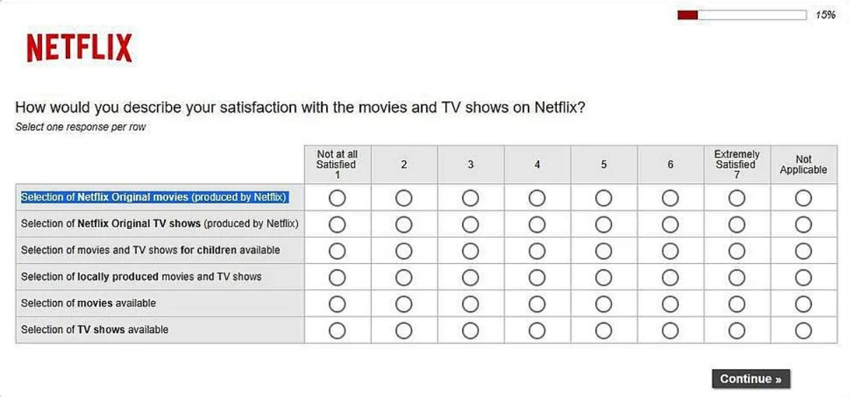 Netflix customer satisfaction survey