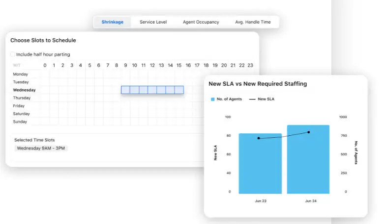 Call Center Forecasting: Benefits and Best Practices | Sprinklr