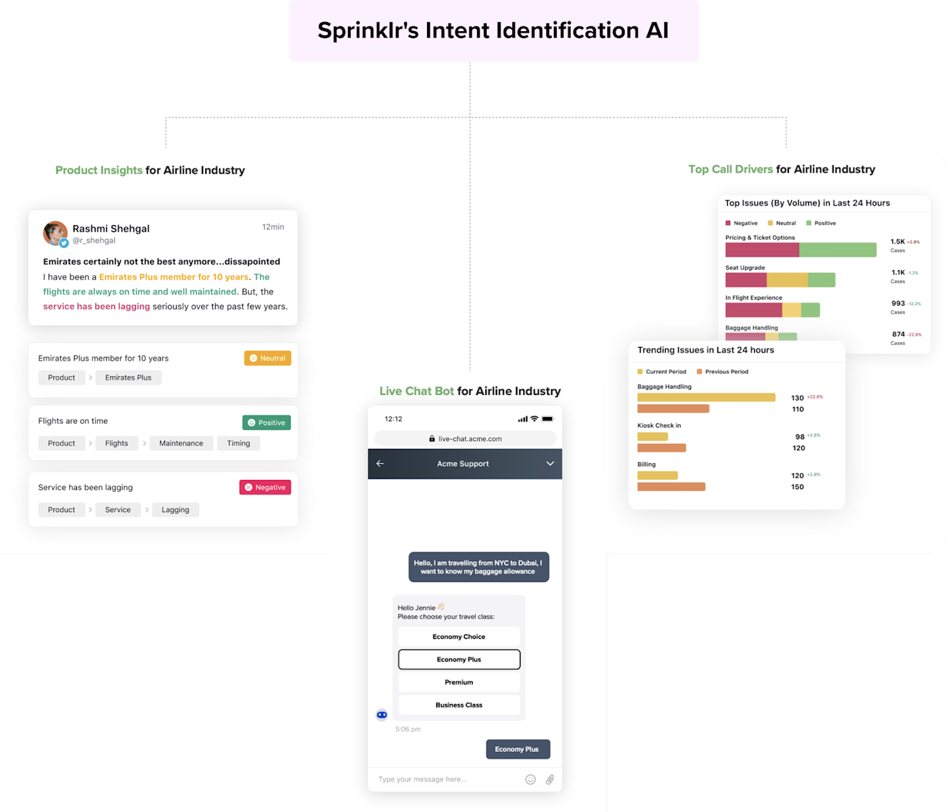 Sprinkle Ai Sprinklr AI: Purpose-Built for Enterprises to Drive Productivity