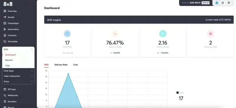 8x8 cloud-based communication platform