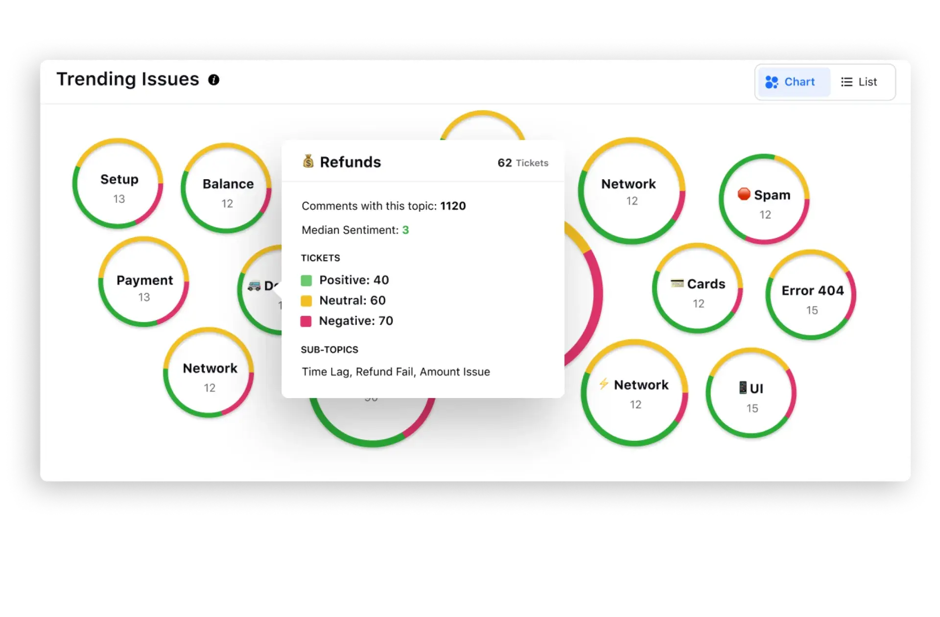 Common customer conversation theme identification with Sprinklr Service