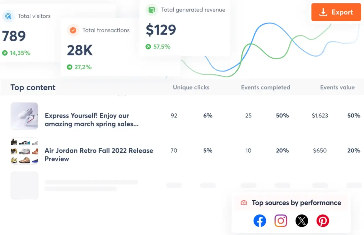 Agorapulse's Social Media ROI measurement report