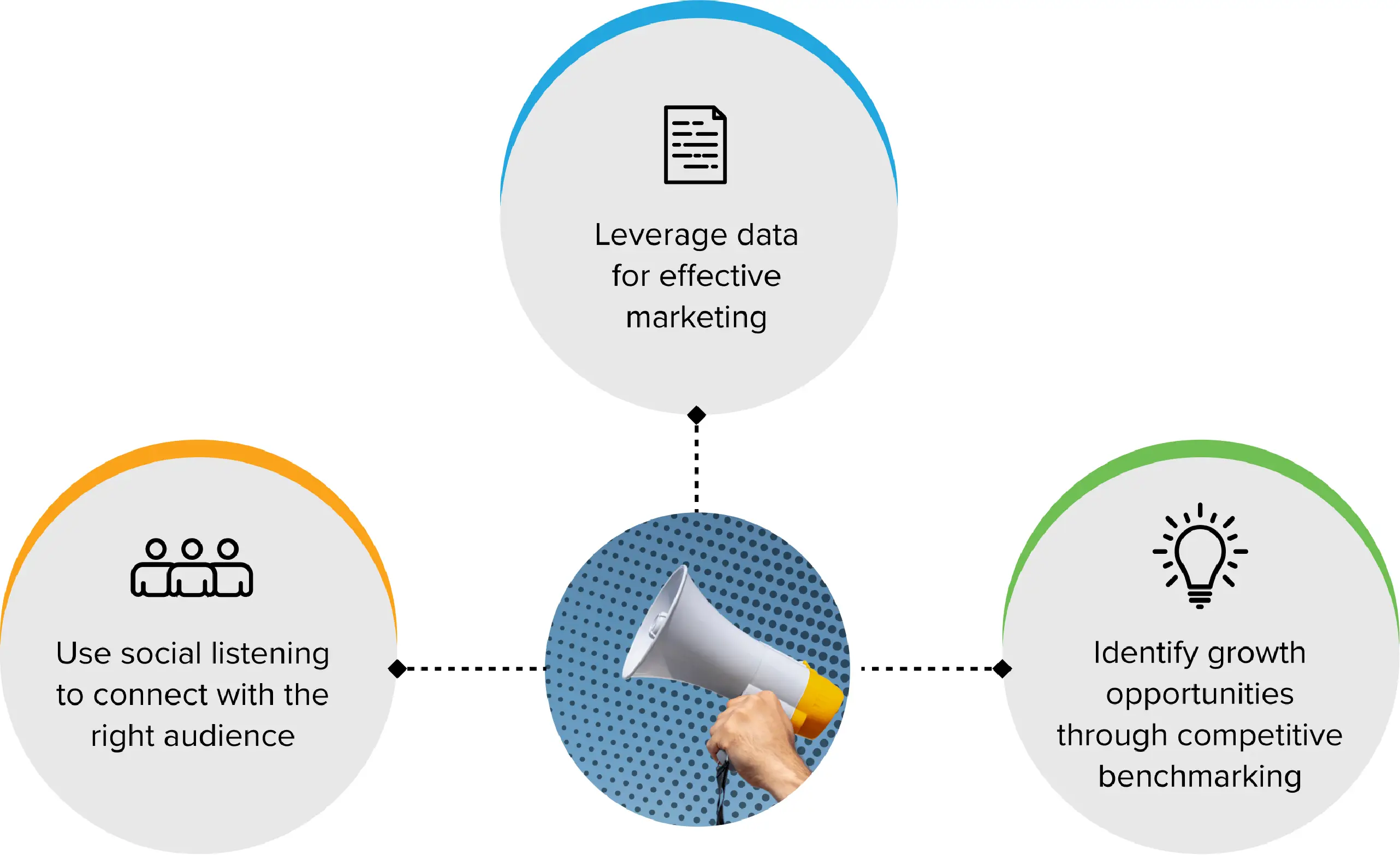 Ways to leverage social media insights to benefit your brand.