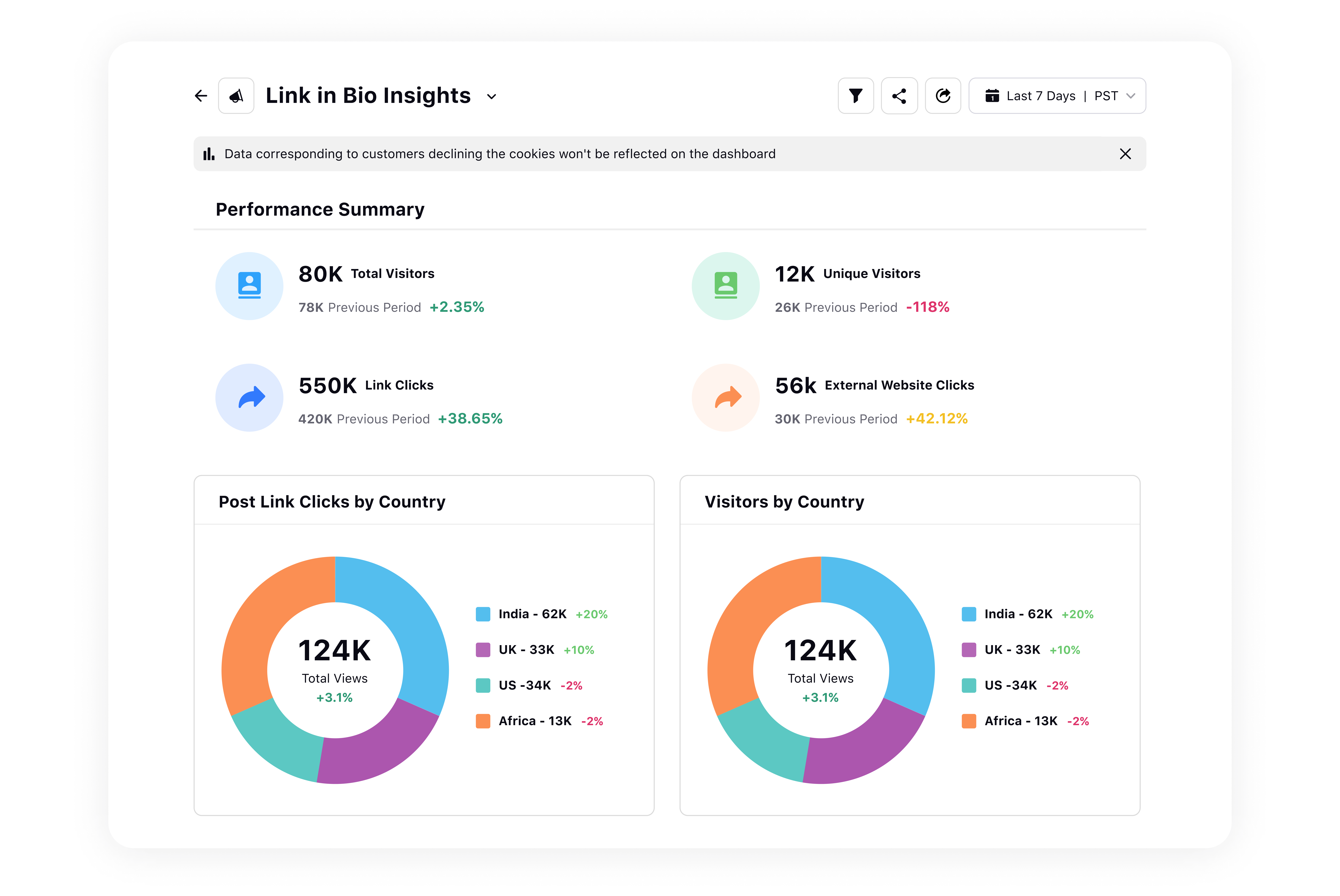 Measure What Matters