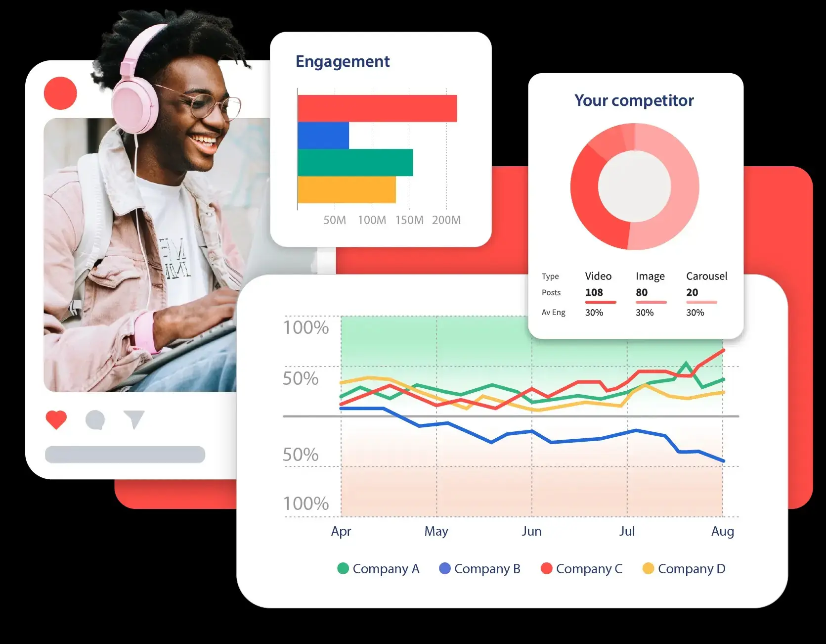 Hootsuite dashboard for social media sentiment analysis