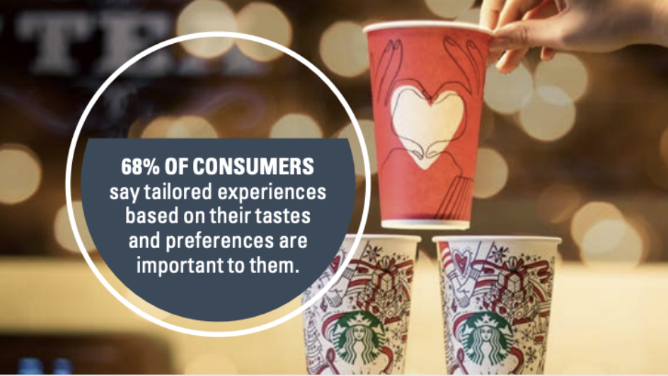 Customer service statistic on consumers wanting personalization