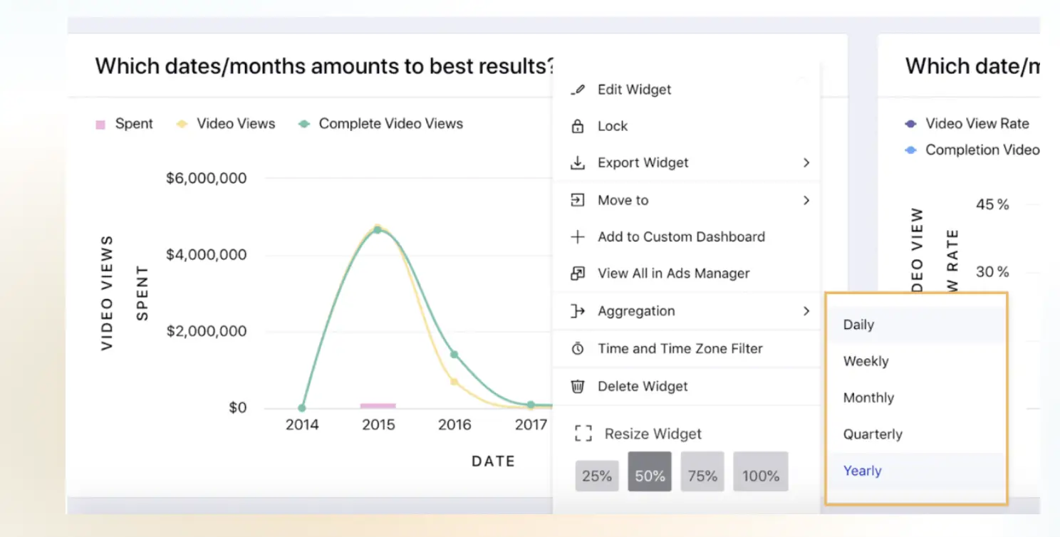 social media metric conversion rate