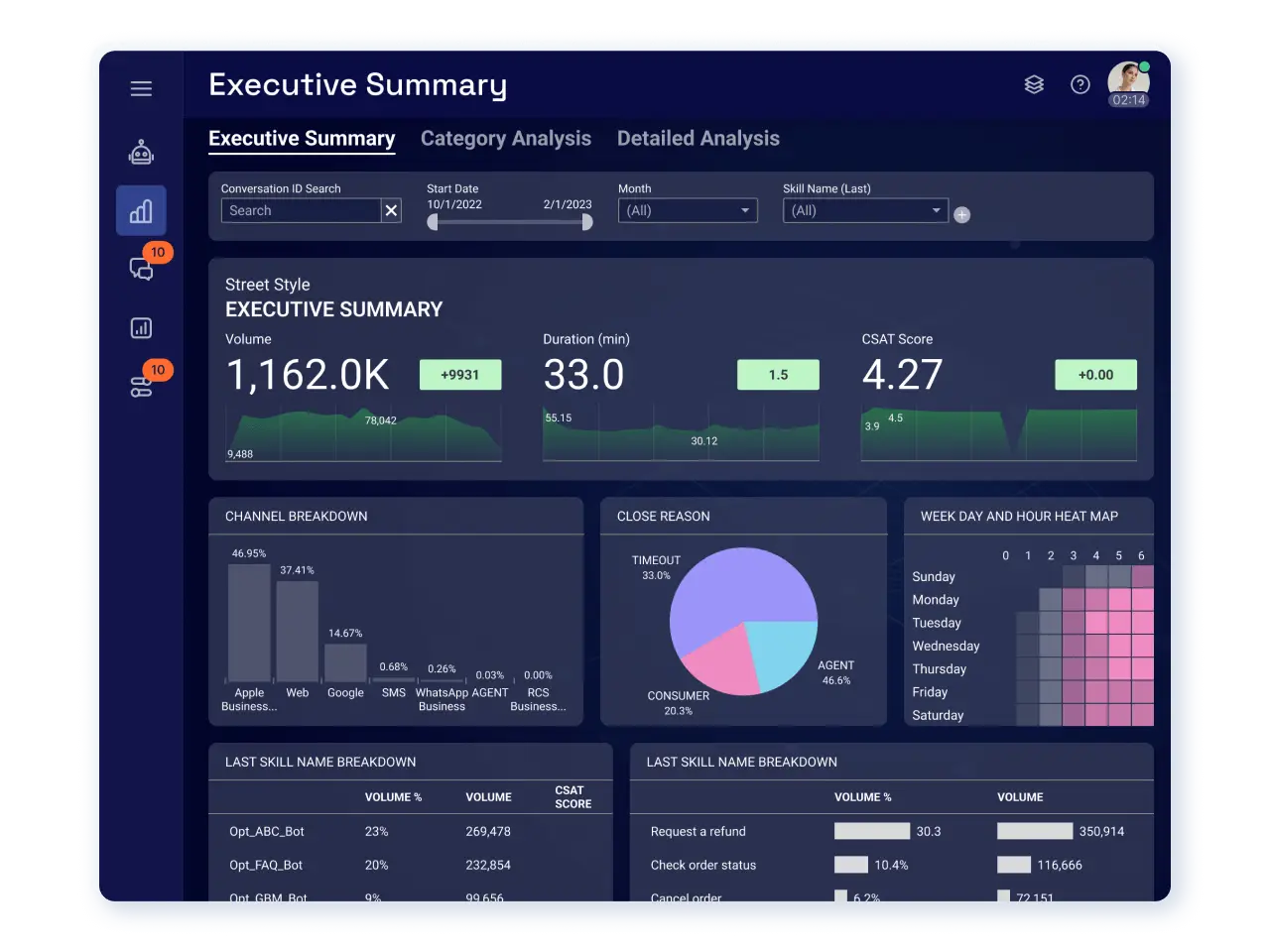 LivePerson interface
