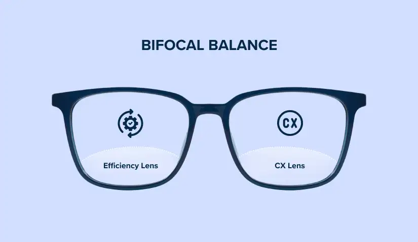 Bifocal lens