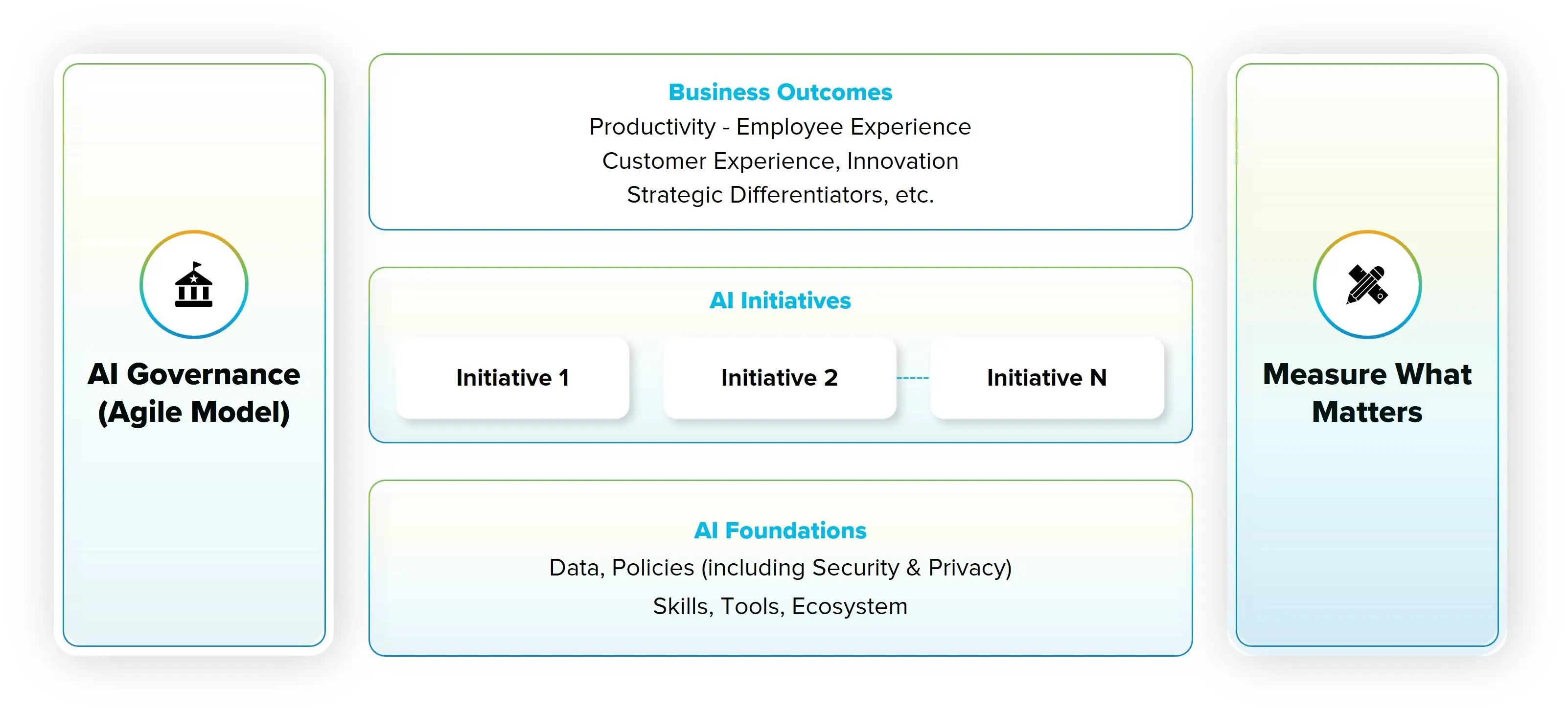 How CIO Navigates AI Paradoxes
