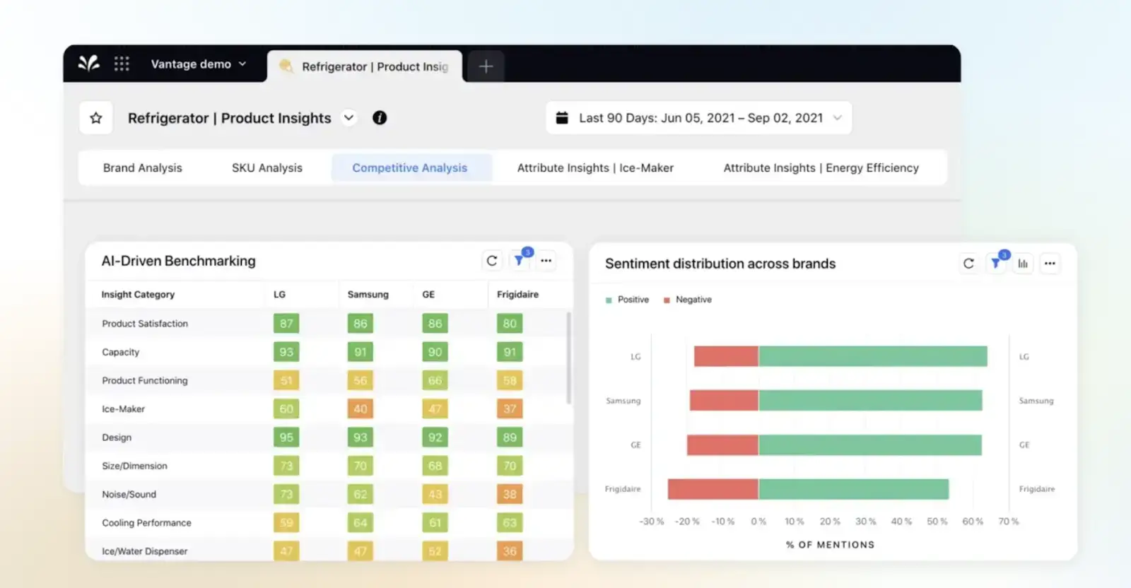 Competitive insights dashboard