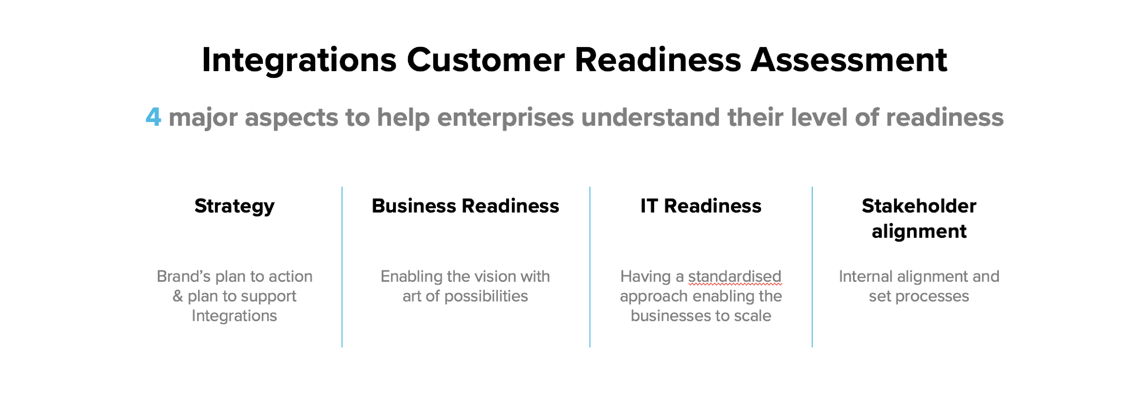 integrated CX strategy.