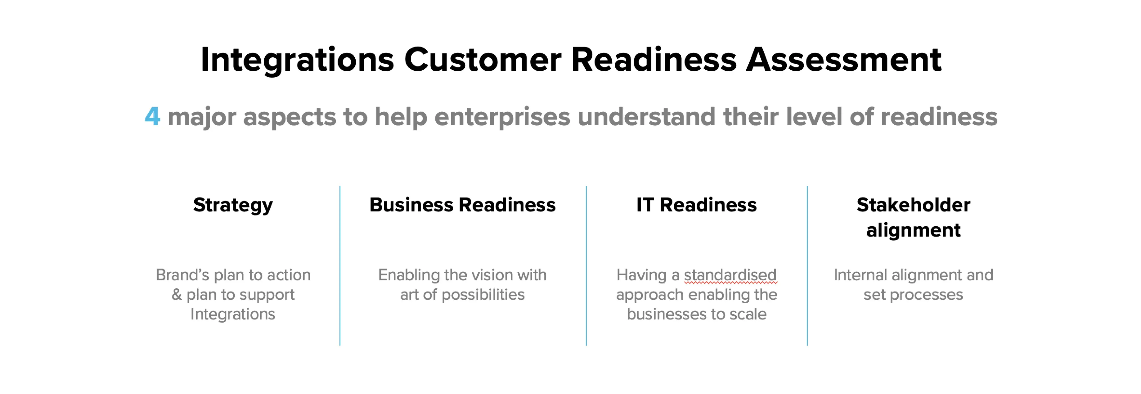 integrated CX strategy.