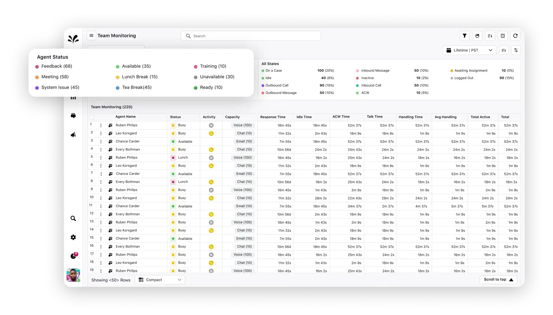 Sprinklr AI real time monitoring of critical events