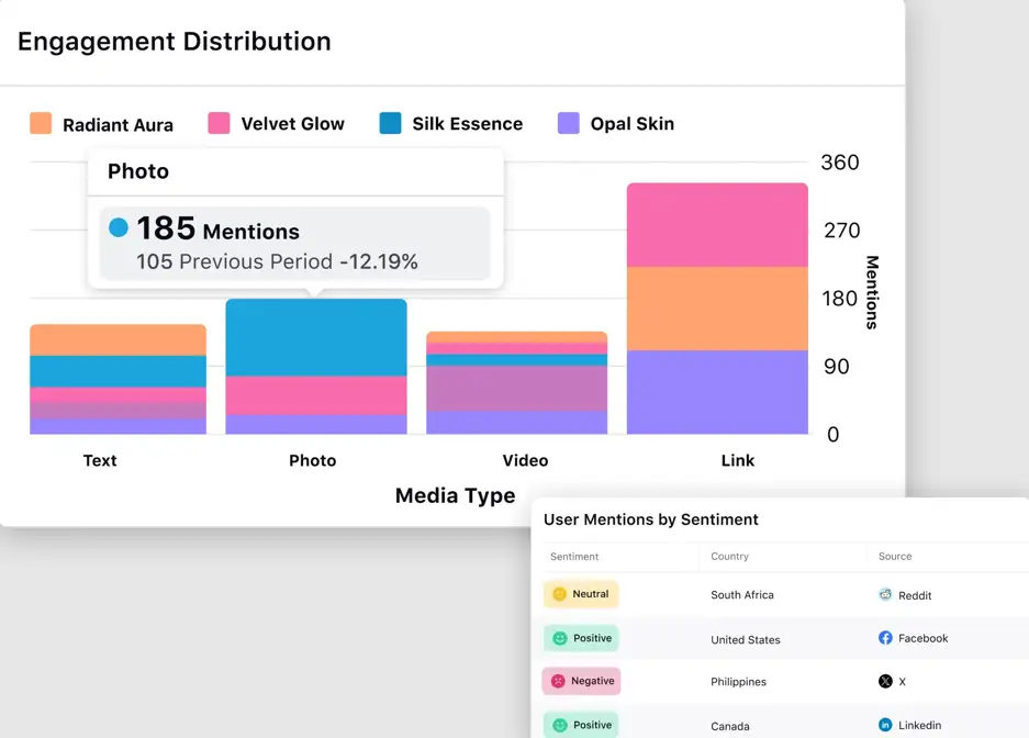 Sprinklr's Competitive Benchmarking platform.