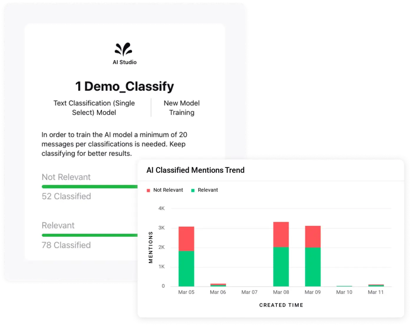 Data classification on Sprinklr