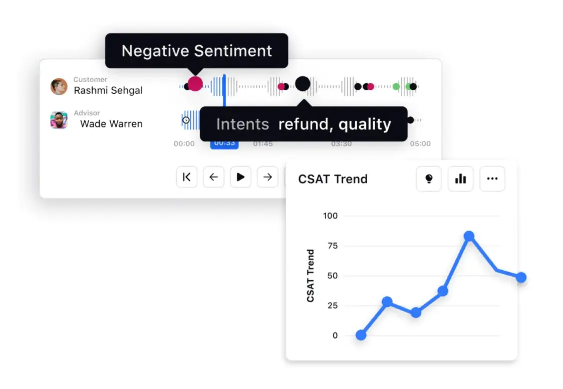 Live sentimnet and CSAT trend tracking with Sprinklr Service