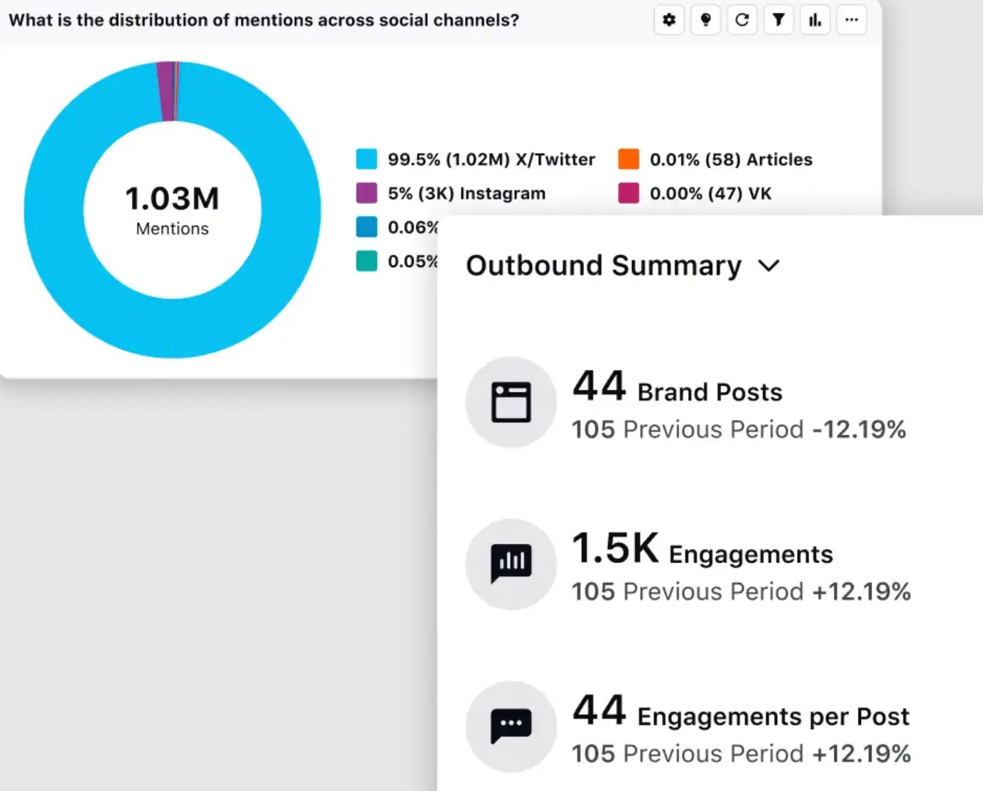 Sprinklr AI for insight-led campaign planning.