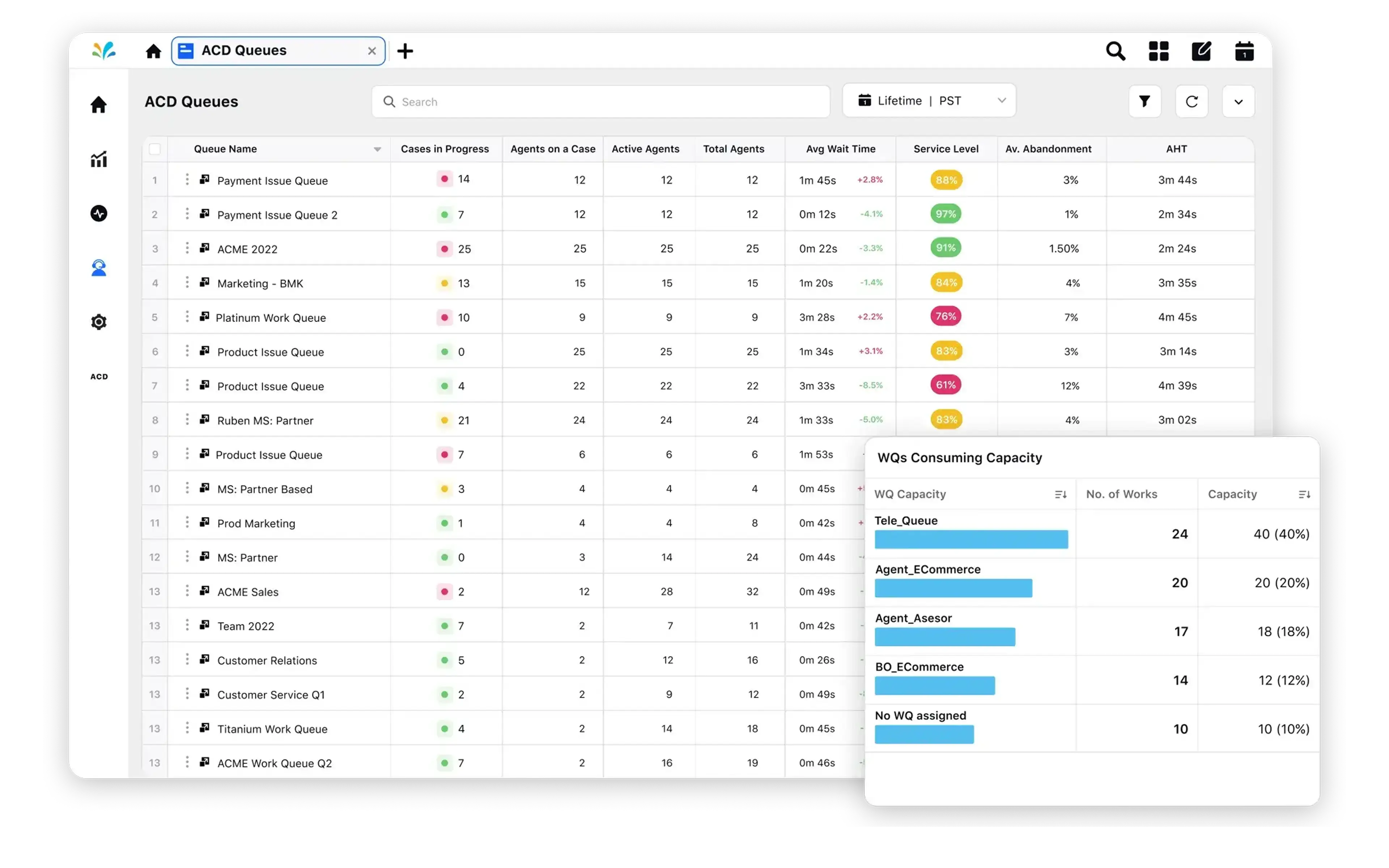 AI-powered omnichannel routing with Sprinklr 