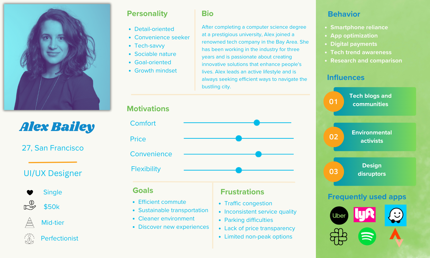 A sample user persona for a ride-hailing app