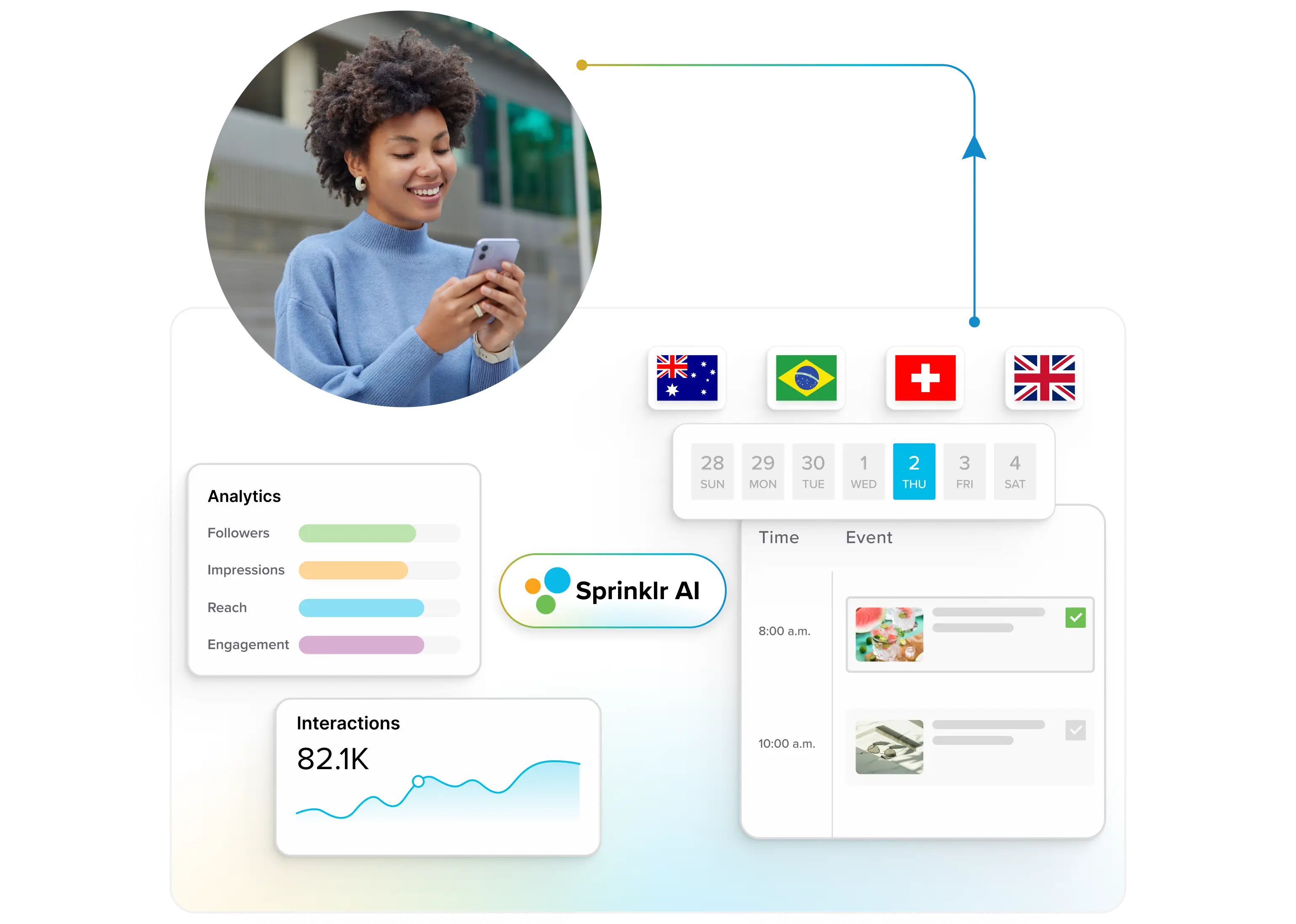 Marketing (Sprinklr Marketing & Sprinklr Social)