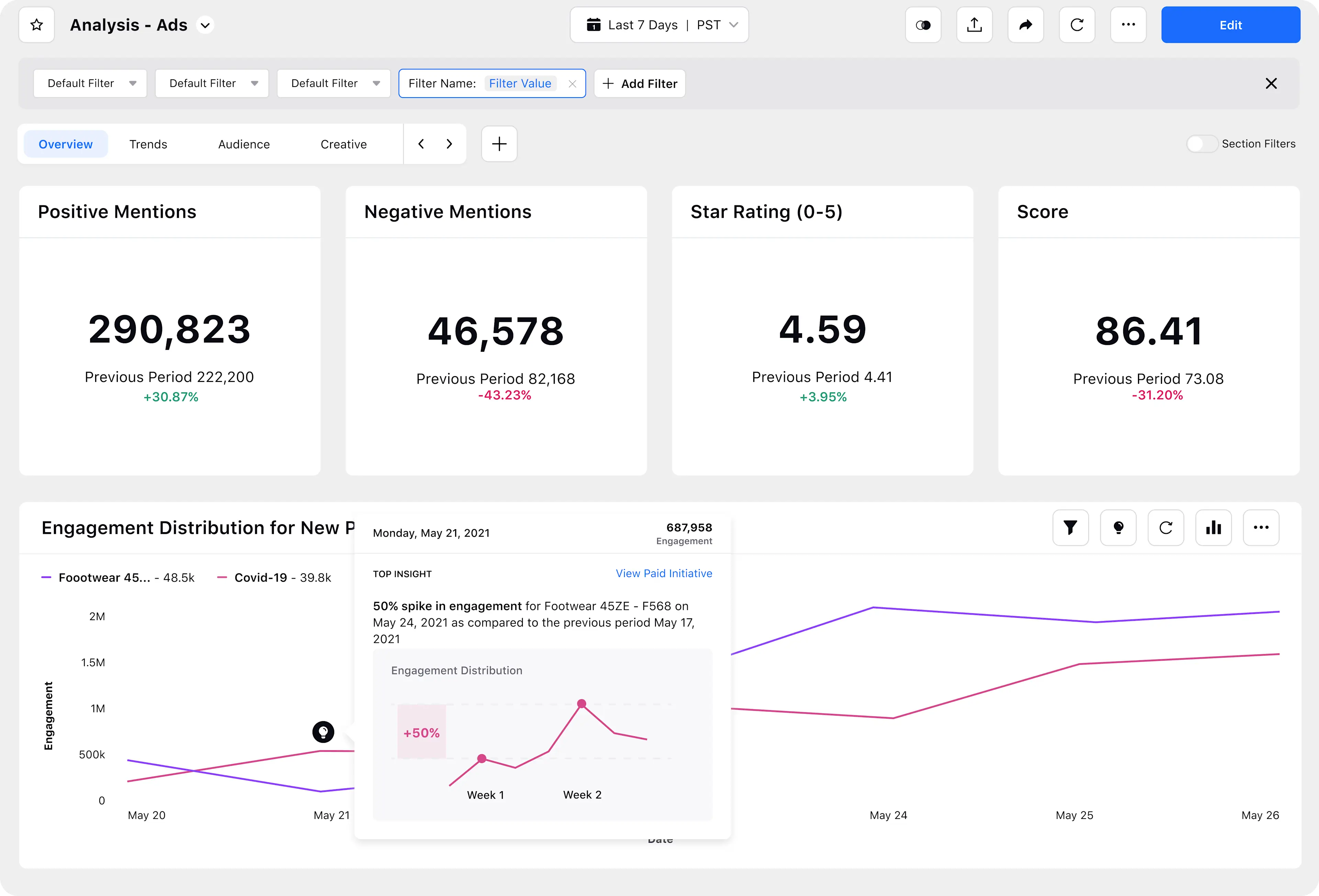 Reporting and Analytics