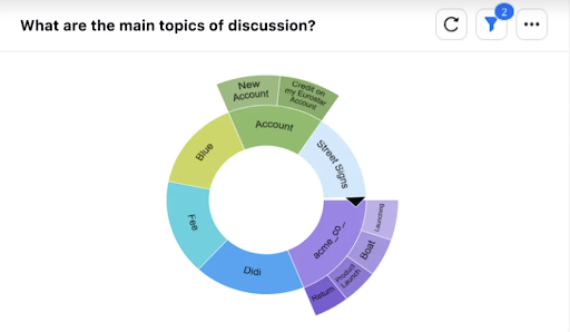 A page titled -What are the main topics of discussion?- with a donut chart on it.