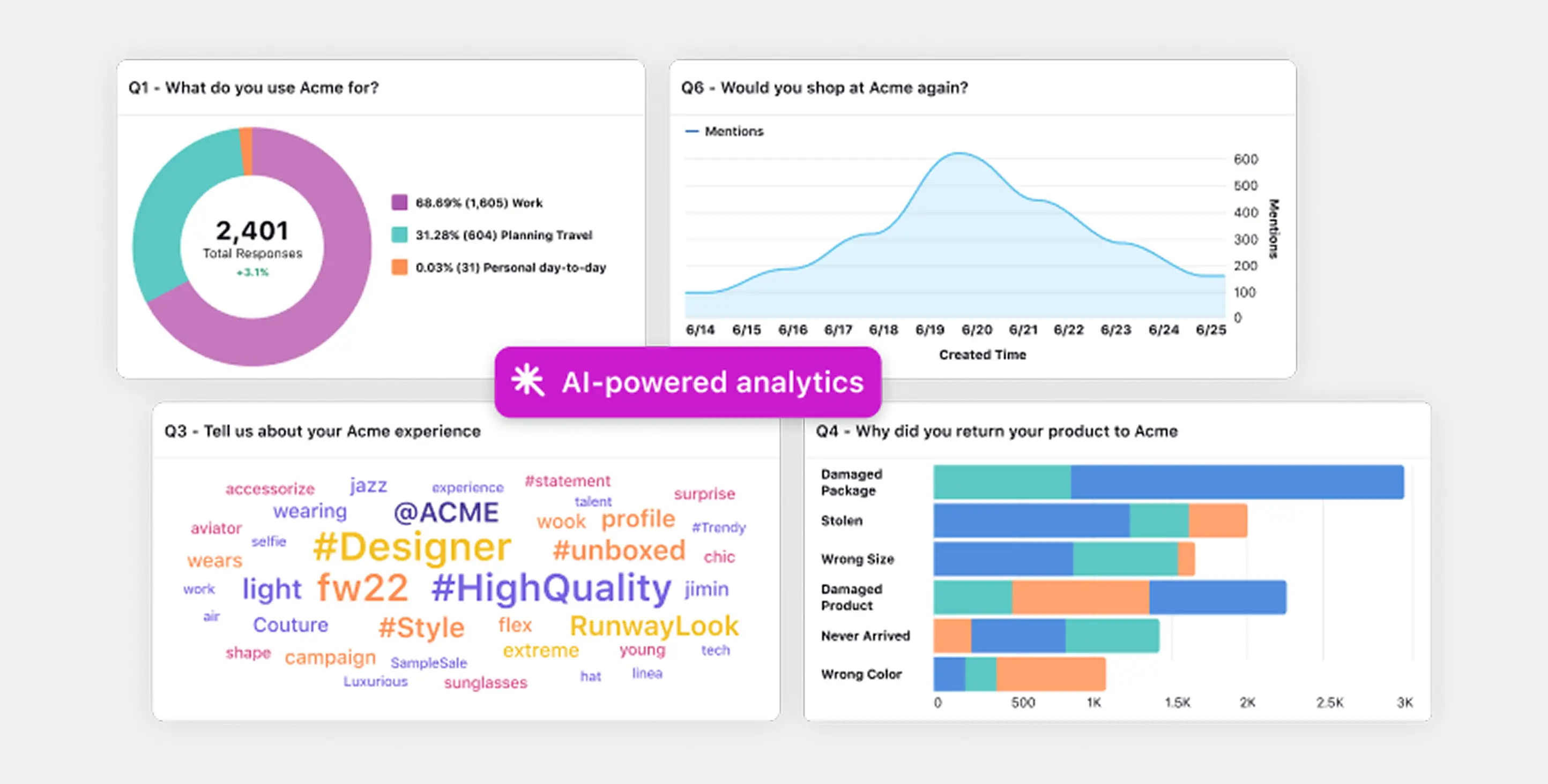 Global Manufacturer - Analytics