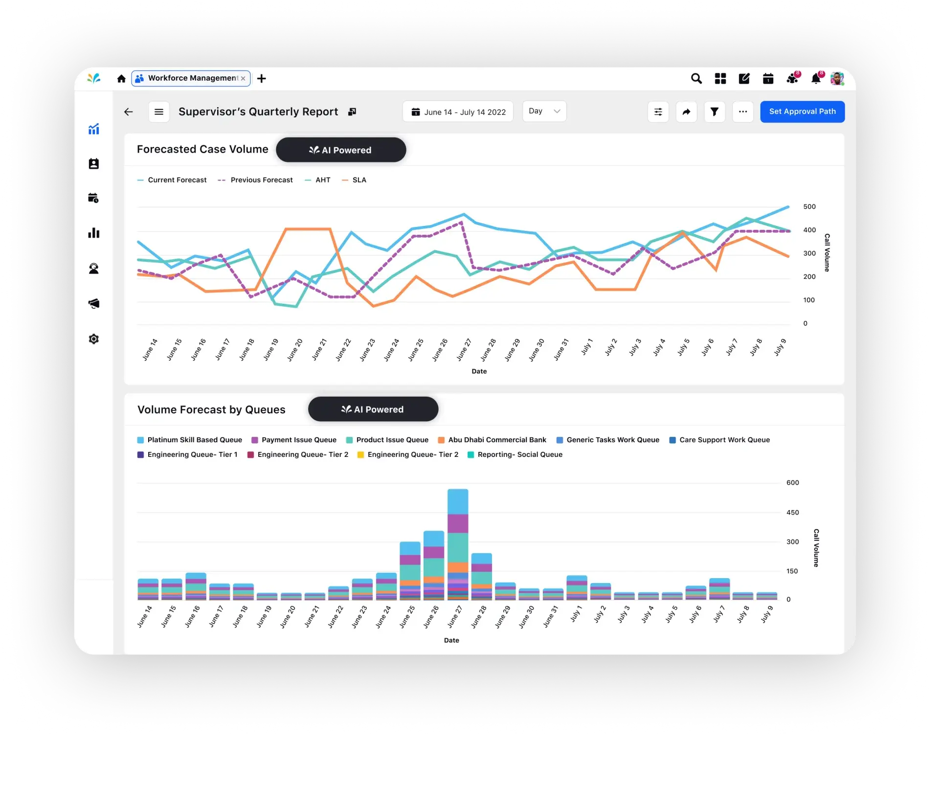 AI-led call center forecasting with Sprinklr Service