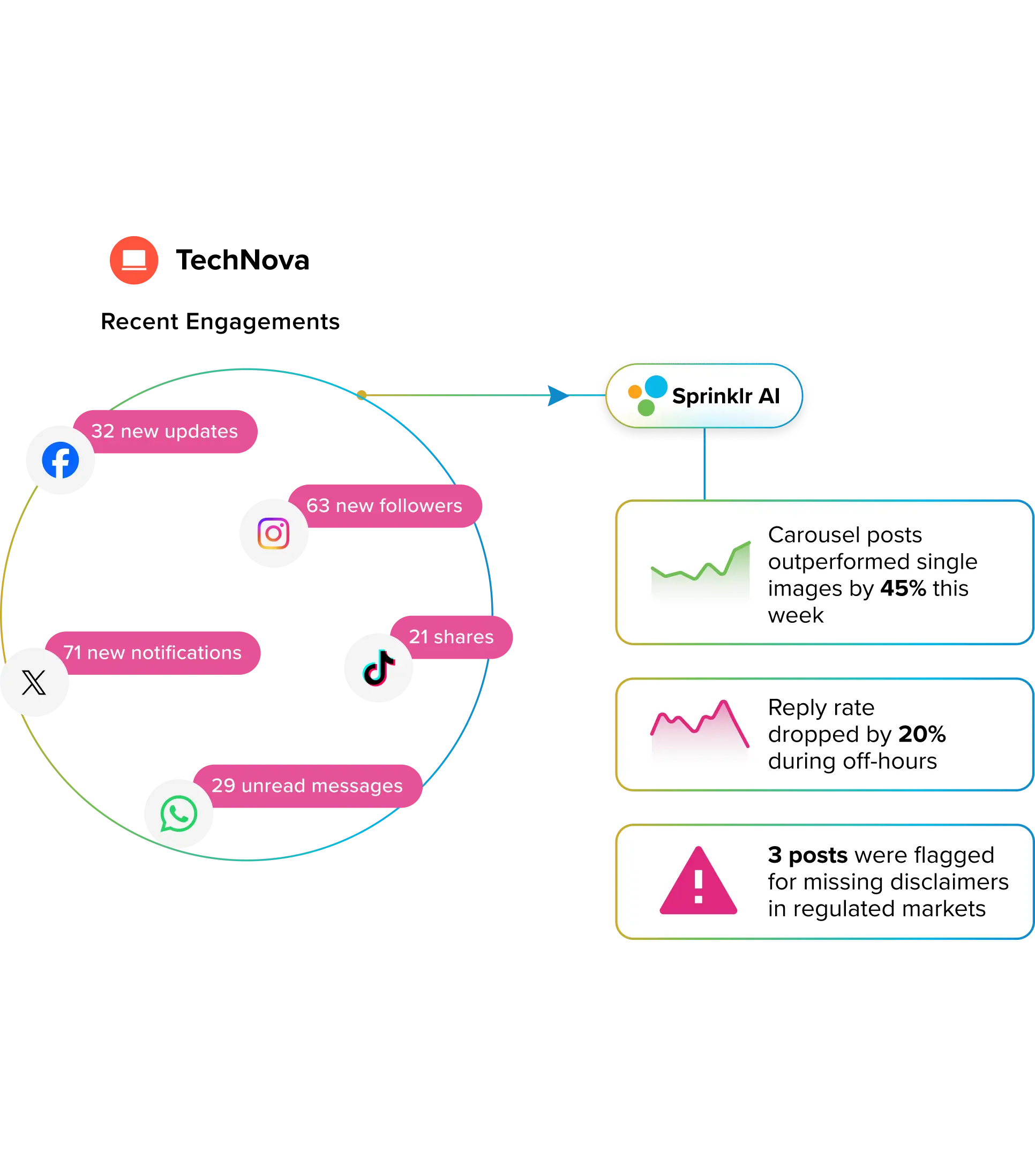 3. AI analyzes every mention