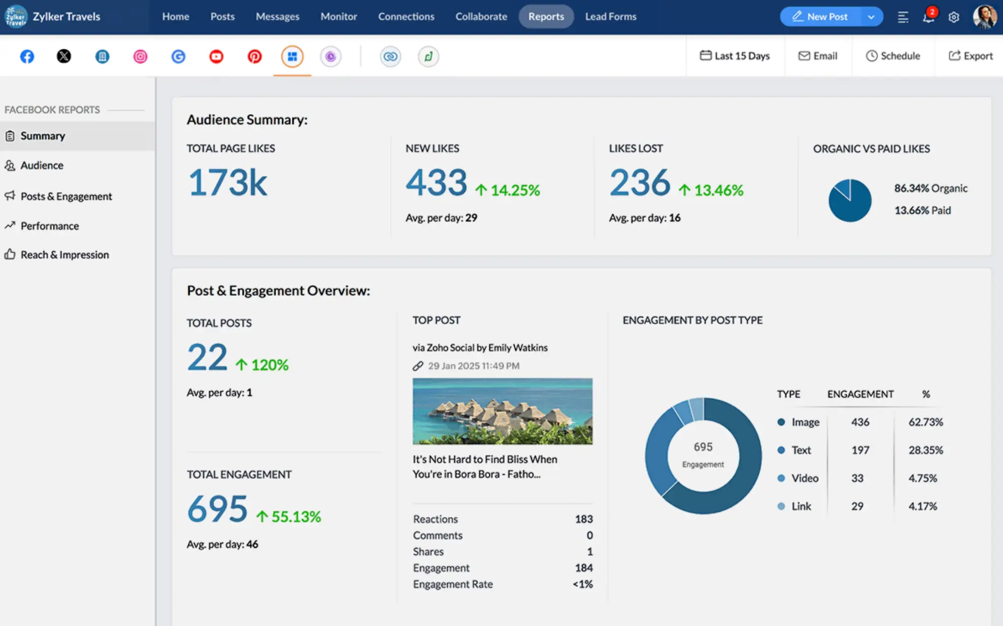 Zoho Social's analytics and reporting capabilities.