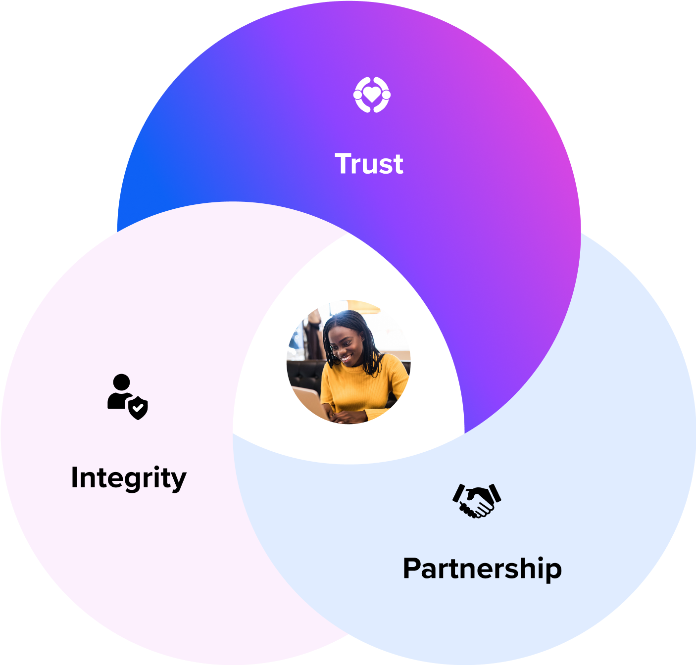 Sprinklr AI+: Bringing All Generative AI Technologies in One Tool