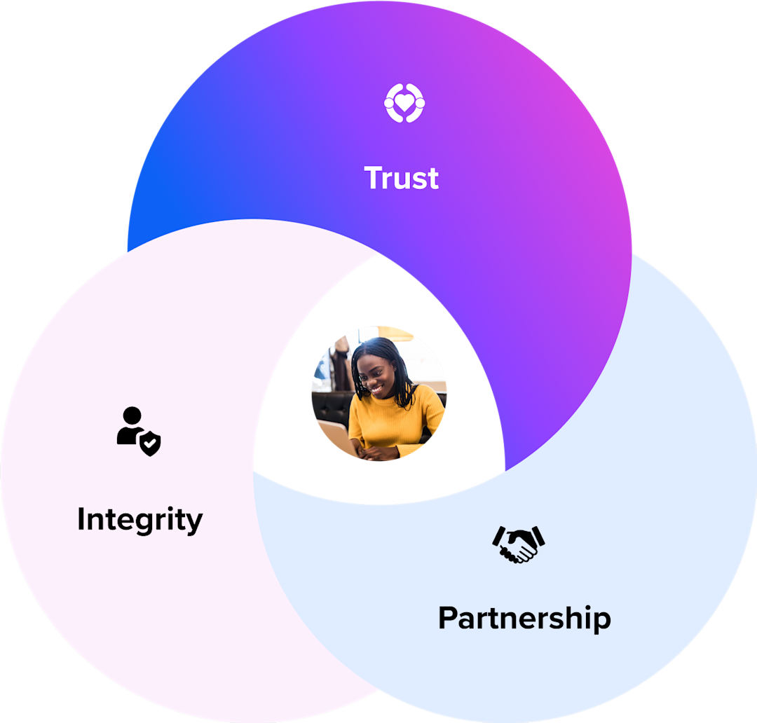 Sprinklr AI+: Bringing All Generative AI Technologies in One Tool