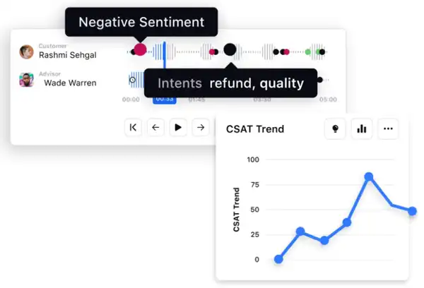 Live CSAT