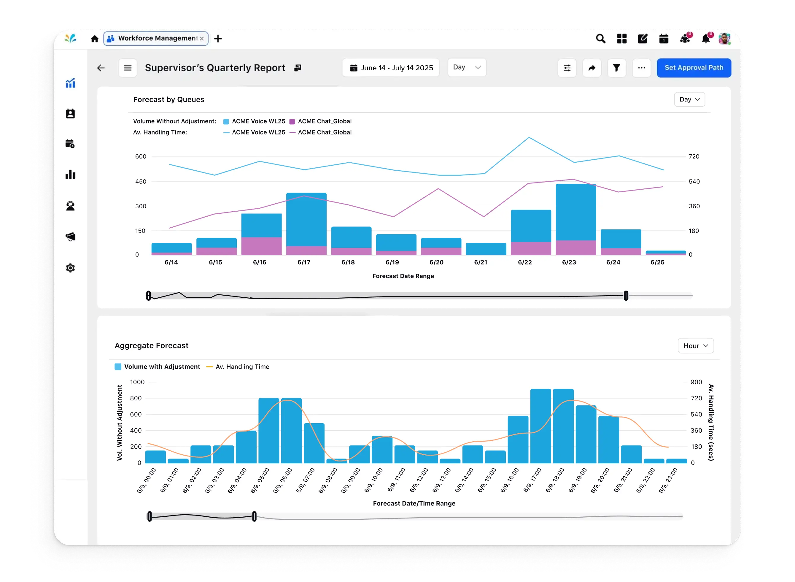 Streamline forecasting for greater accuracy