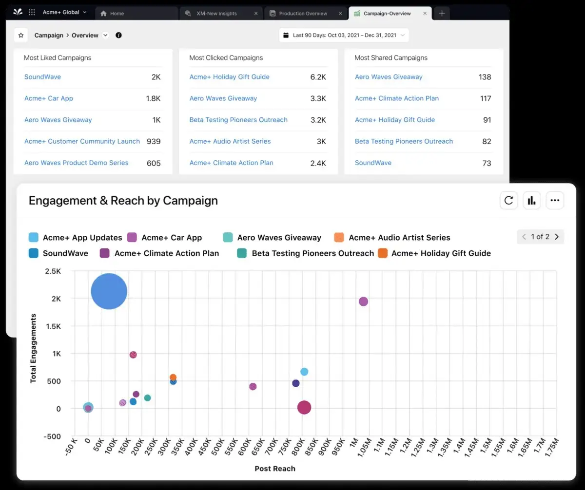 Track engagement and reach of campaigns for detailed reports