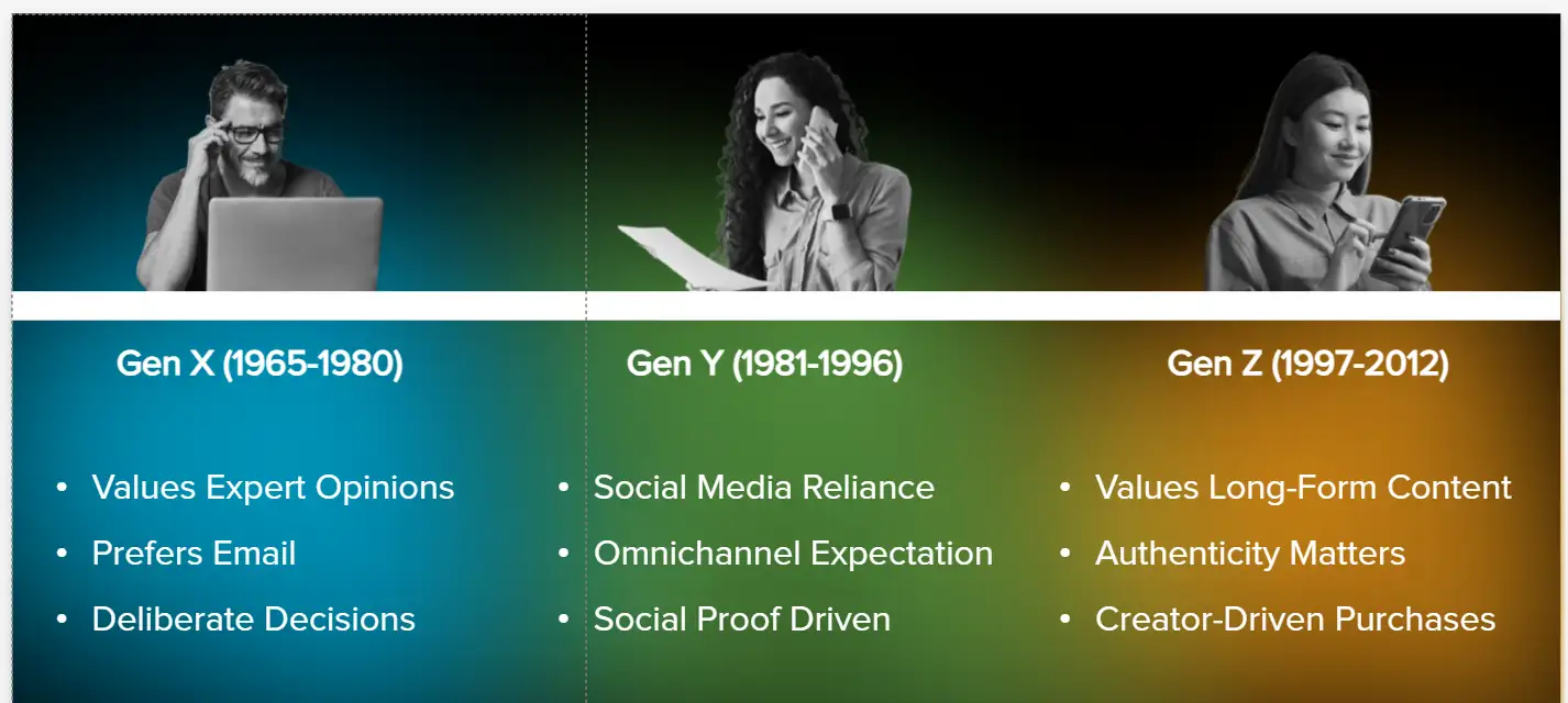 Mindset shift across generations