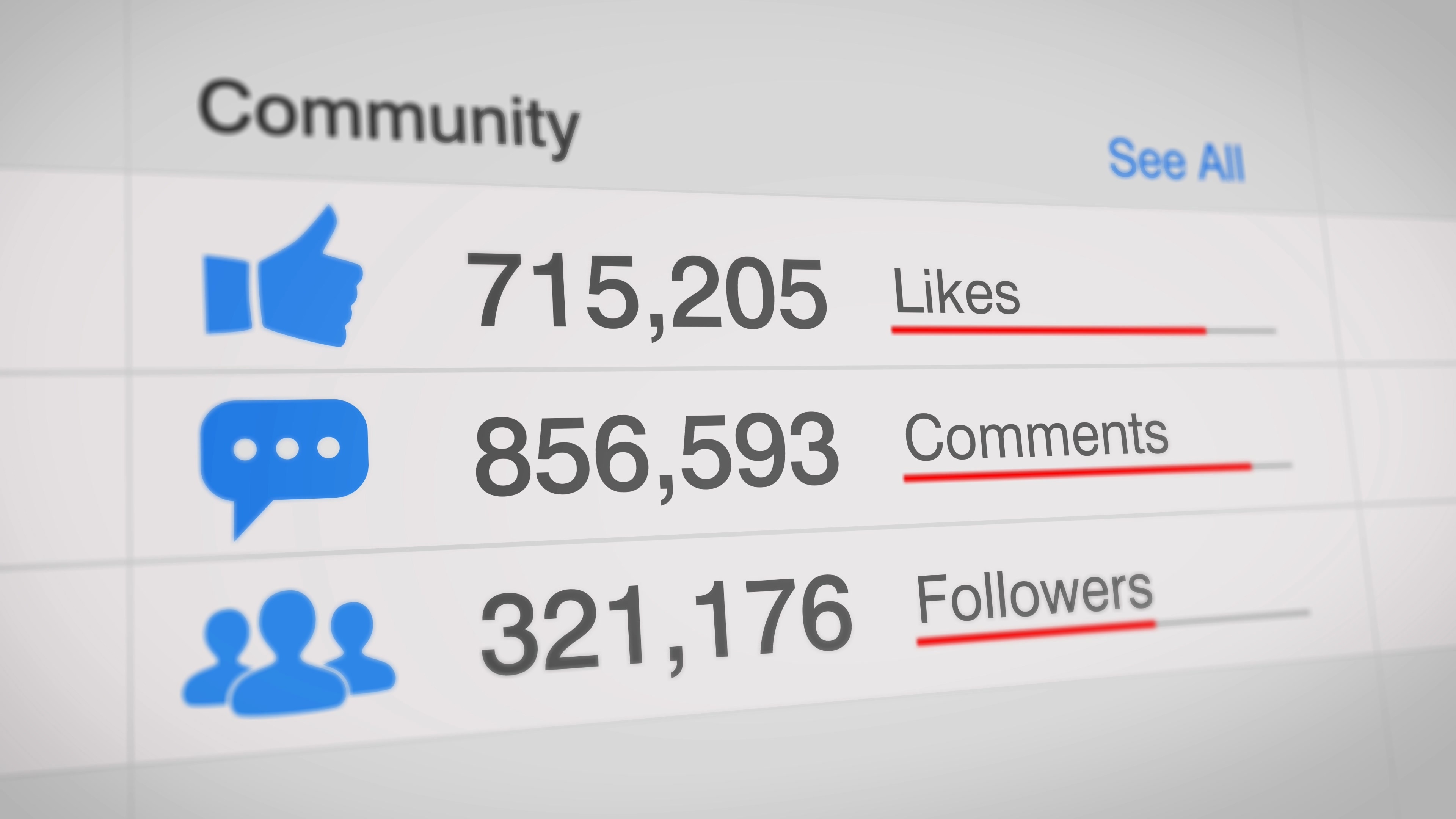 7 Social Media Analytics Best Practices You Should Follow | Sprinklr