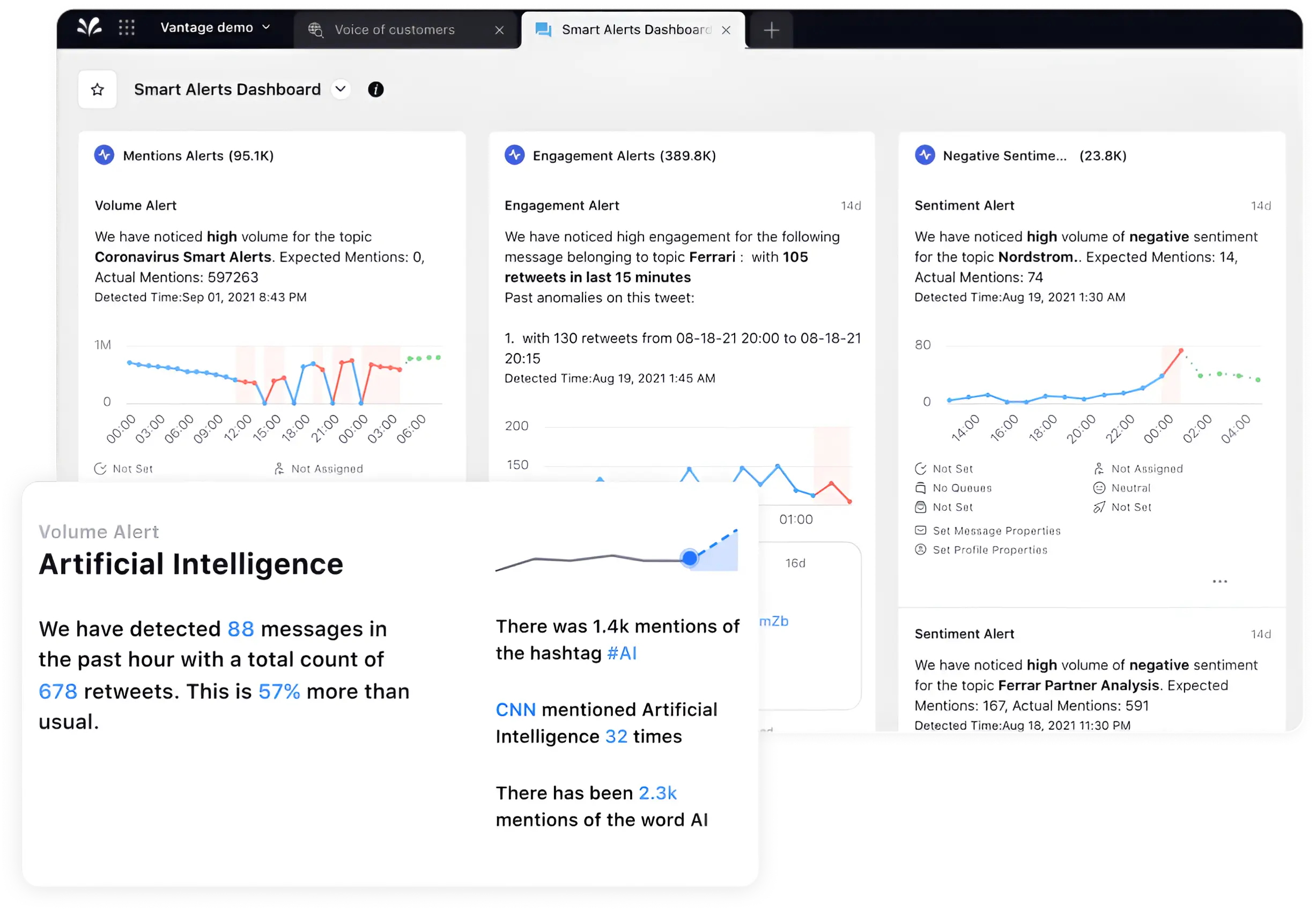 Sprinklr-s Smart Alerts dashboard