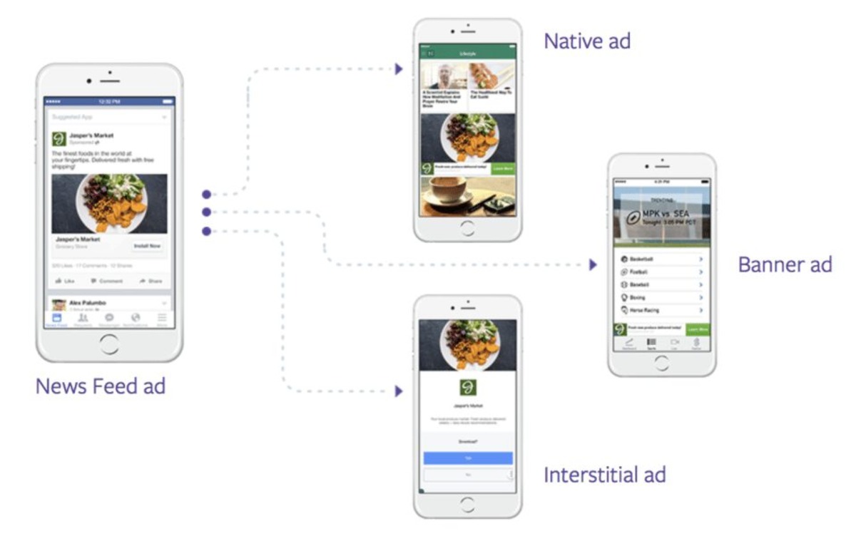 Facebook Audience Network to showcase ads