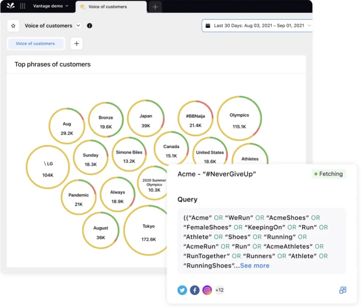 A screenshot of smart topic clusters displays the top phrases of customers with underlying sentiments.