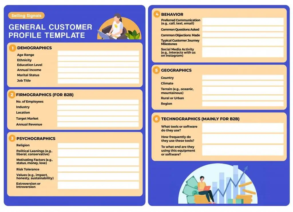 Sample customer profile template including demographics, firmographics, psychographics, behavior, geographies, and technographics