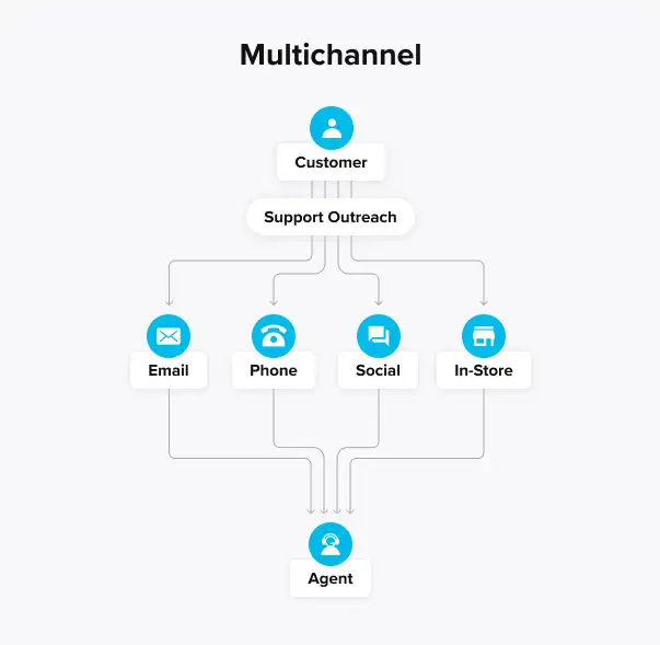 Contact Center Experience: All You Need To Know | Sprinklr