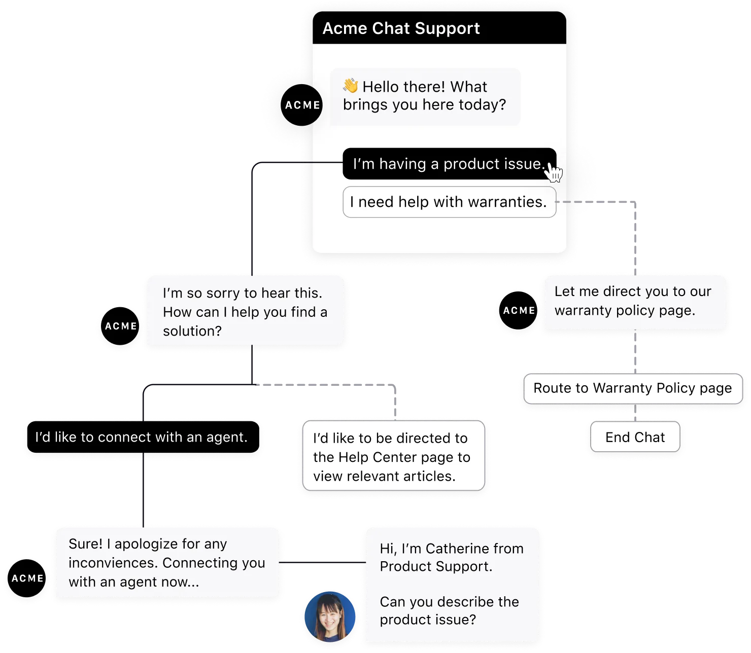 AI-powered Chatbot from Sprinklr Service