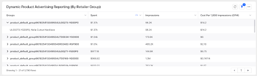A screenshot of the dynamic product advertising reporting dashboard that's sorted product entries by retailer group